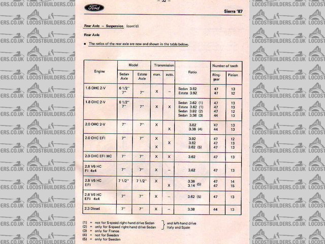 sierra diff ratio codes